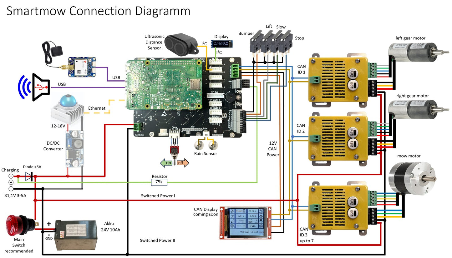 DIY Umbau Kit auf GPS/RTK (SAPOS-WLAN)